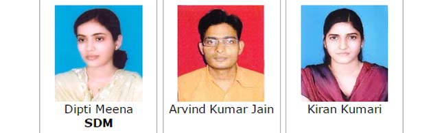 Successful Candidates Of Ras - 2008