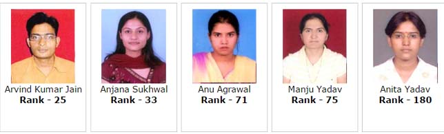 Successful Candidates Of Ras - 2009