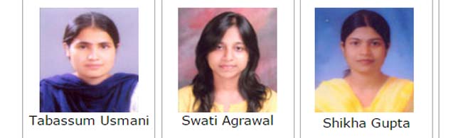 Successful candidates of uppcs- 2009